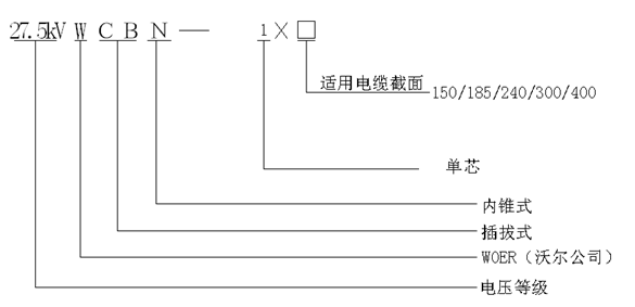 今年会jinnianhui,今年会官方网站内锥插拔式终端选型.gif