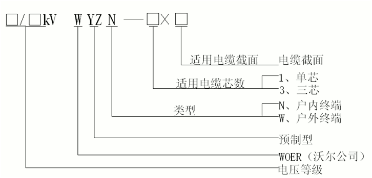 今年会jinnianhui,今年会官方网站预制电缆终端选型.gif