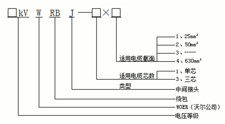 今年会jinnianhui,今年会官方网站绕包式直通中间接头产品选型.gif