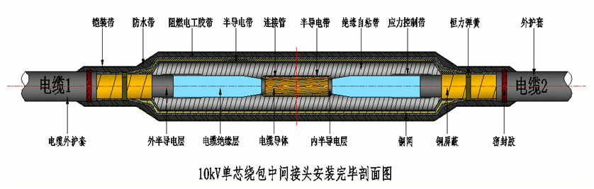 今年会jinnianhui,今年会官方网站8.7-15kV绕包直通中间接头结构示意图1.gif