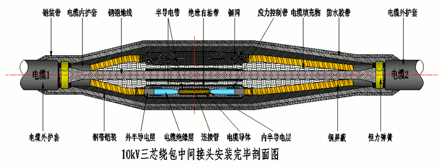 今年会jinnianhui,今年会官方网站8.7-15kV绕包直通中间接头结构示意图2.gif