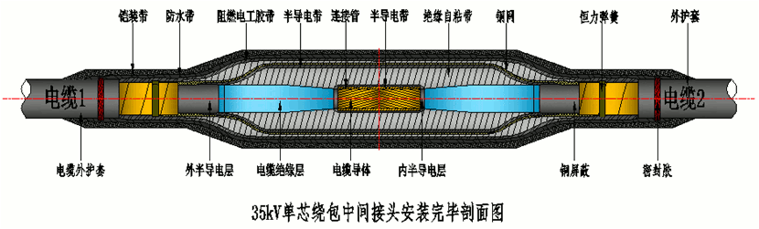 今年会jinnianhui,今年会官方网站26-35kV绕包直通中间接头结构示意图.gif