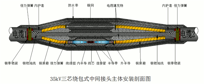 今年会jinnianhui,今年会官方网站26-35kV绕包直通中间接头结构示意图1.gif