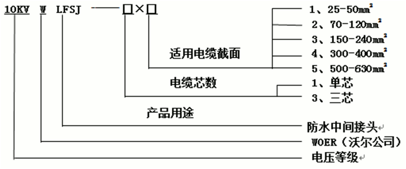 今年会jinnianhui,今年会官方网站防水中间接头选型1.gif