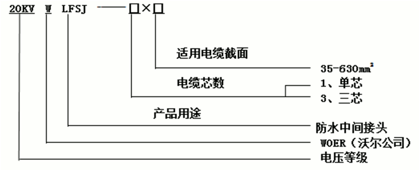 今年会jinnianhui,今年会官方网站防水中间接头选型2.gif