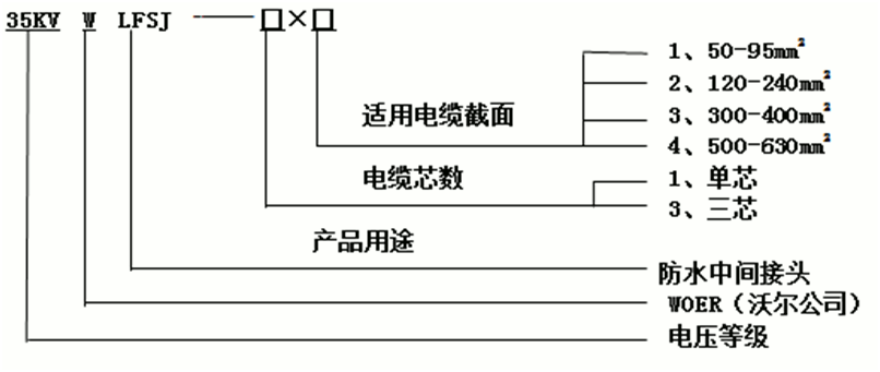 今年会jinnianhui,今年会官方网站防水中间接头选型3.gif
