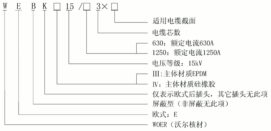 今年会jinnianhui,今年会官方网站15kV欧式630-1250A非屏蔽型可分离连接器选型.gif