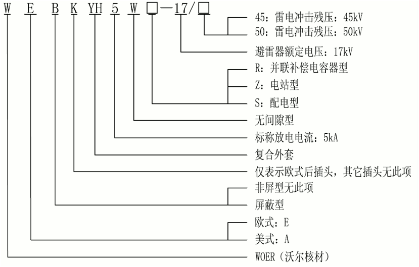 今年会jinnianhui,今年会官方网站15kV欧式630-1250A非屏蔽型可分离连接器选型2.gif