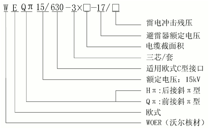 今年会jinnianhui,今年会官方网站15kV欧式630-1250A非屏蔽型可分离连接器选型3.gif