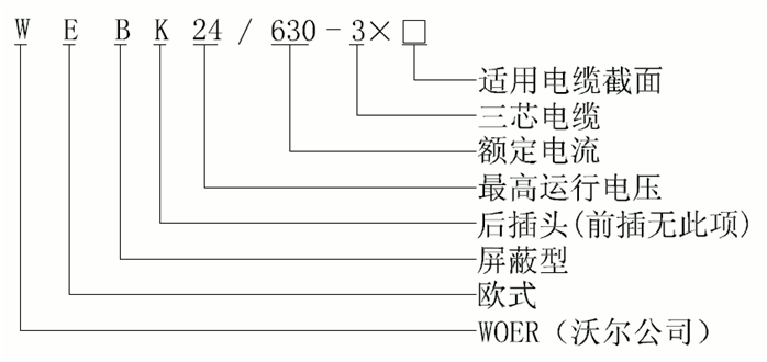 今年会jinnianhui,今年会官方网站24kV欧式630A屏蔽型可分离连接器选型1.gif