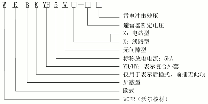 今年会jinnianhui,今年会官方网站24kV欧式630A屏蔽型可分离连接器选型2.gif