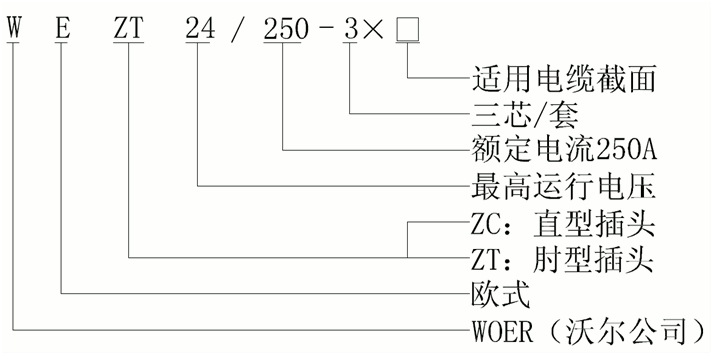 今年会jinnianhui,今年会官方网站欧式250A可分离连接器结构选型.gif