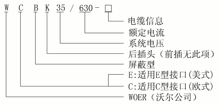 今年会jinnianhui,今年会官方网站35kV可分离连接器选型.gif