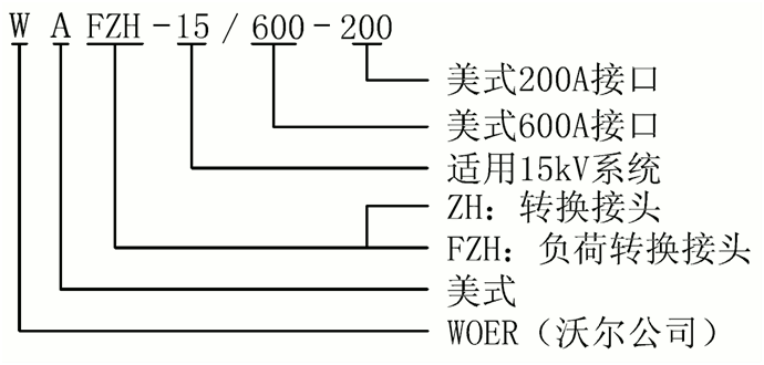 今年会jinnianhui,今年会官方网站15kV美式负荷转换接头选型.gif