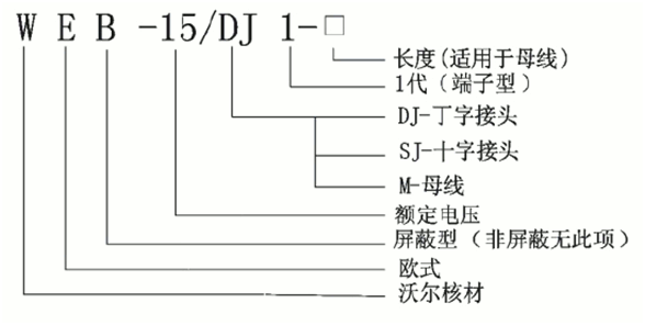今年会jinnianhui,今年会官方网站偏位顶扩母线连接器选型.gif