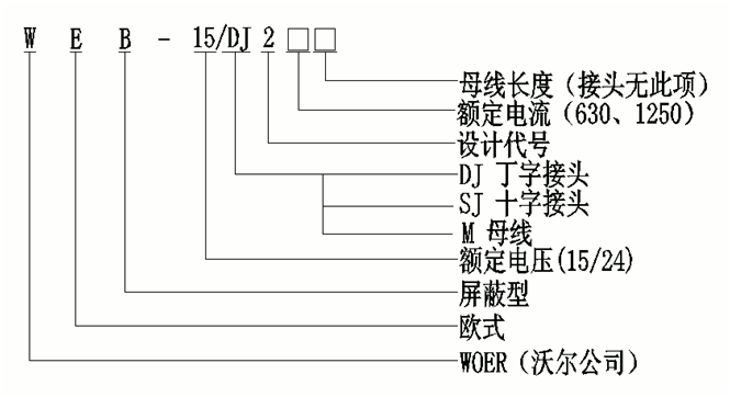今年会jinnianhui,今年会官方网站线夹式顶扩母线连接器选型.gif