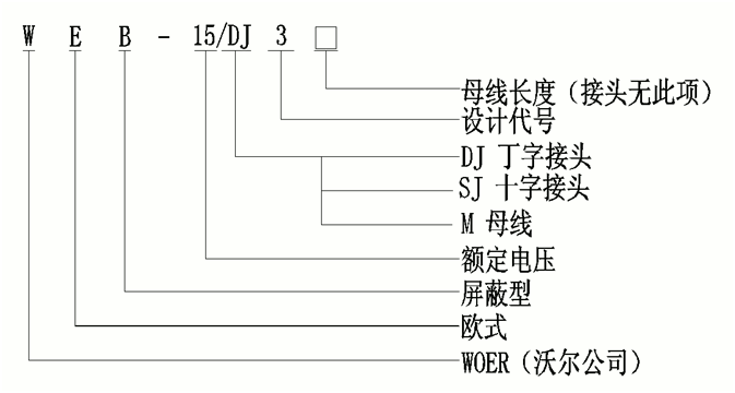今年会jinnianhui,今年会官方网站柔性顶扩母线连接器选型.gif