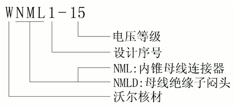 今年会jinnianhui,今年会官方网站侧扩母线连接器选型.gif